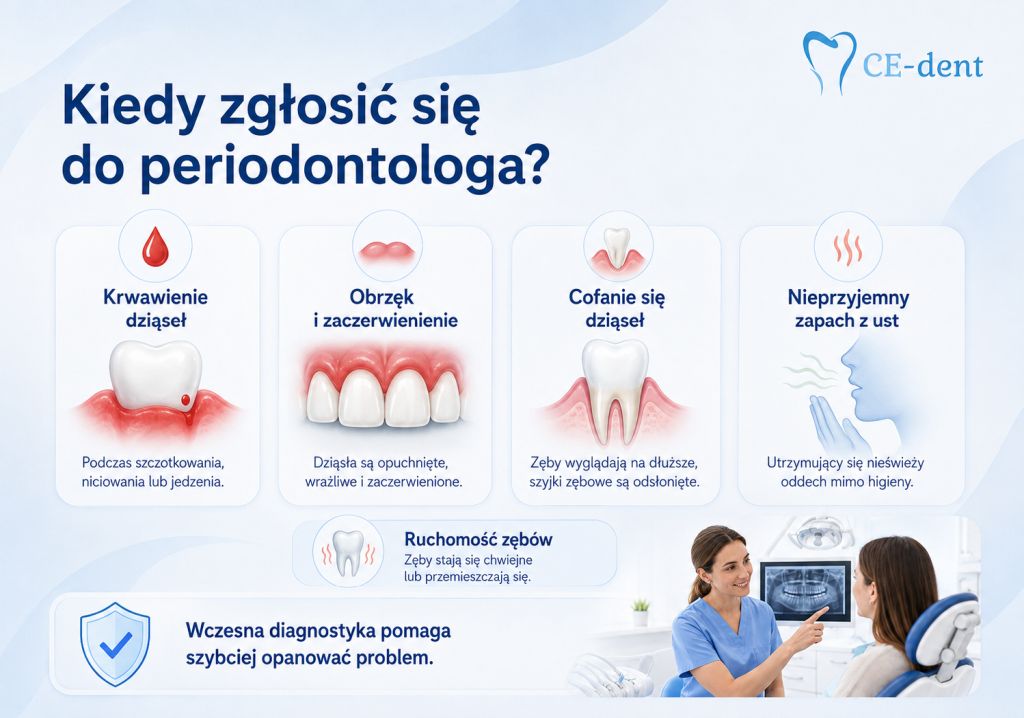 Krwawiące dziąsła – kiedy zgłosić się do periodontologa